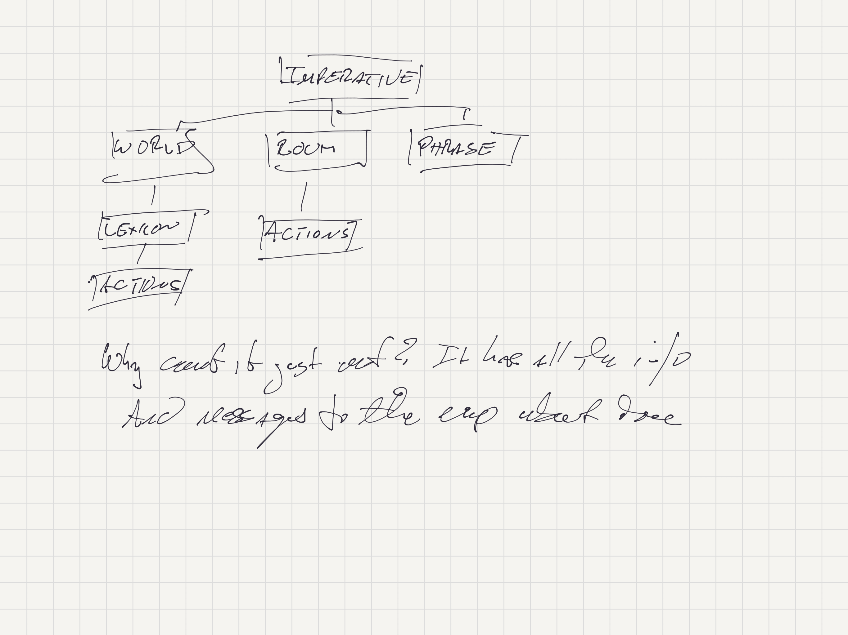 sketch showing imperative and some scribbles